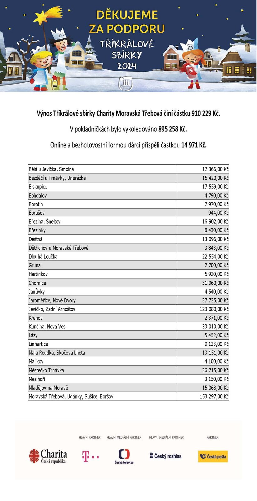 Tisková_zpráva_2024_Stránka_2